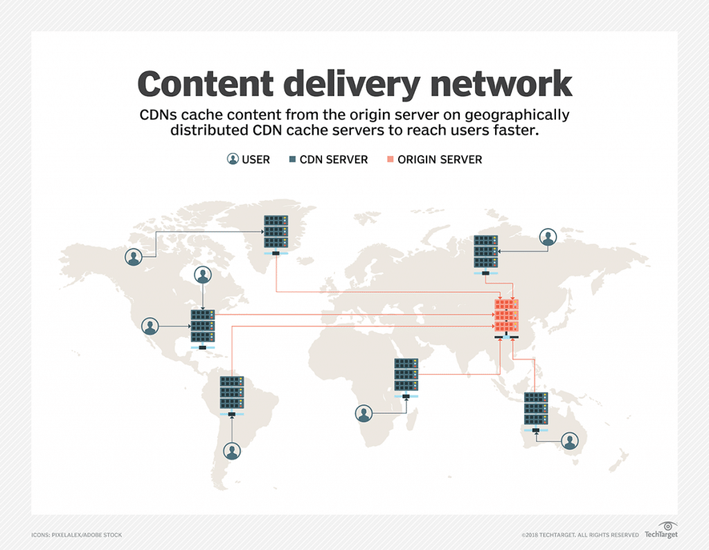 content delivery network